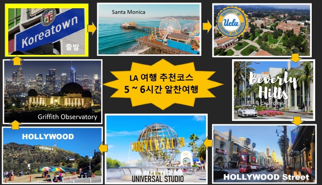 LA 여행, LA 일일투어, LA여행 A코스