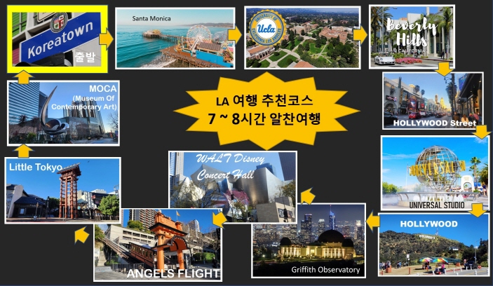 LA 여행, ALA 일일투어, 추천코스 B