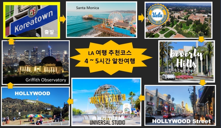 LA 일일투어 A코스 산타모니카 게티센터 UCLA 할리우드 코스