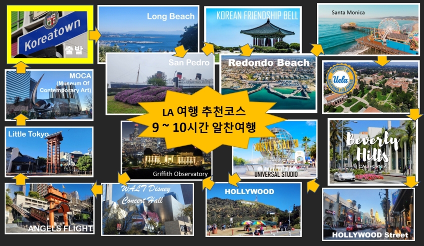 LA 일일투어 C코스 롱비치 산페드로 베니스비치 할리우드 포함 코스